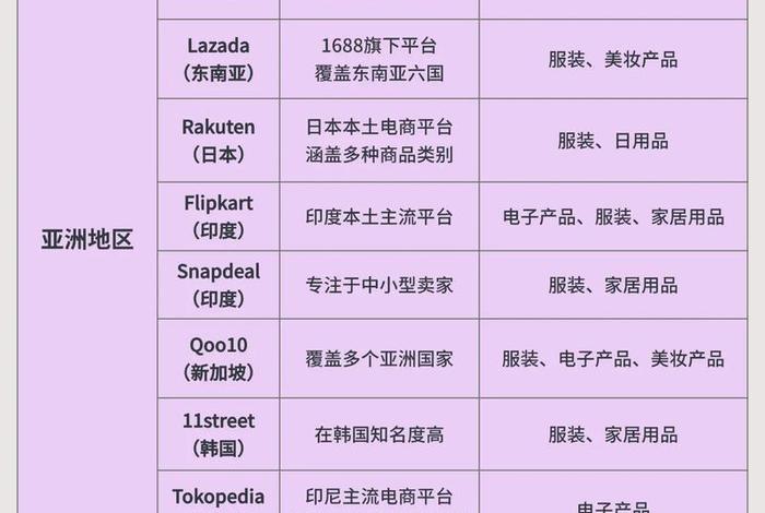 跨境电商平台一览表、跨境电商平台列表 跨境电商平台一览表、跨境电商平台列表