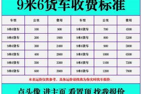 物流仓储代发（物流仓储代发怎么收费）