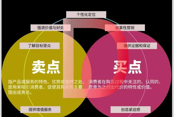 商店上新产品因从哪几个方面寻找商品的卖点、如何寻找新产品的卖点 商店上新产品因从哪几个方面寻找商品的卖点、如何寻找新产品的卖点