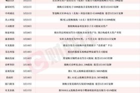 电商出口龙头股票 - 电商出口龙头股票代码