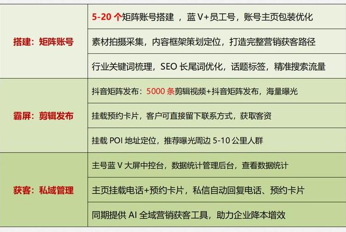 电商seo代运营怎么收费（电商运营seo是什么）