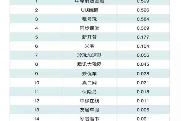 郑州互联网公司排名(郑州互联网公司排名前十) 郑州互联网公司排名(郑州互联网公司排名前十)