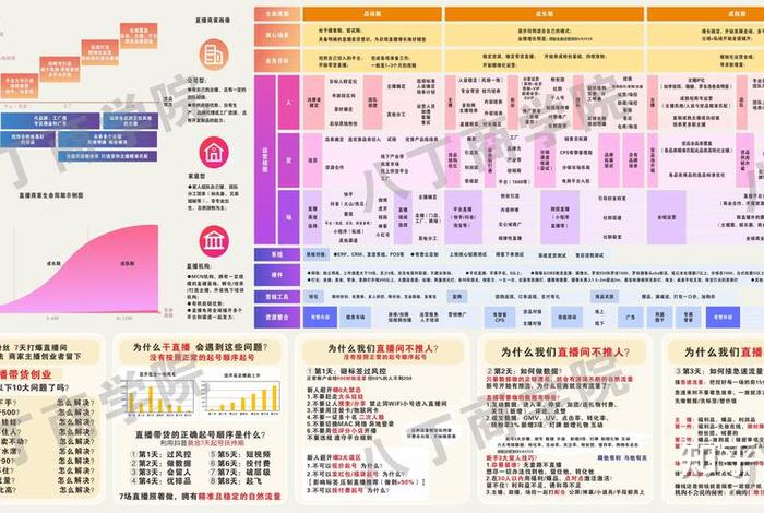 电商运营知识地图、电商运营知识地图电子版 电商运营知识地图、电商运营知识地图电子版