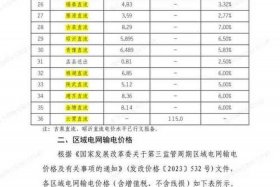 国家电网电商平台为什么买贵了、国家电网电商平台为什么买贵了还要收费