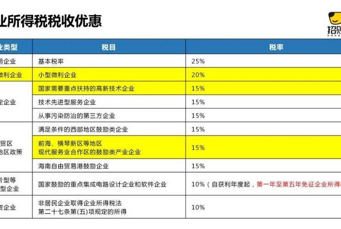 跨境电商申报增值税13%的70% - 跨境电商申报增值税13%的70%是多少 跨境电商申报增值税13%的70% - 跨境电商申报增值税13%的70%是多少