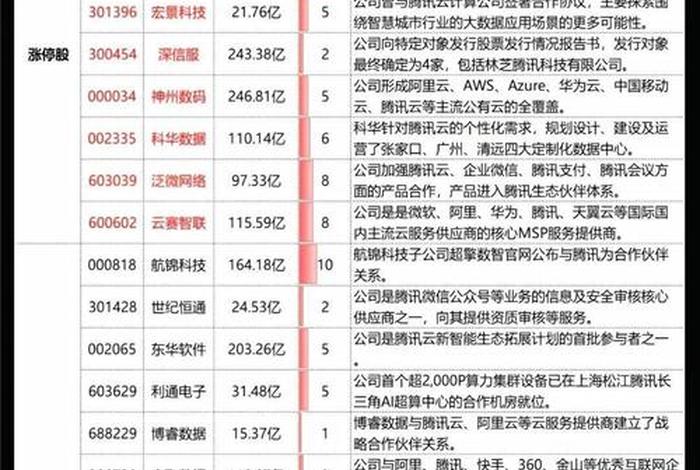 腾讯电商板块 - 腾讯电商板块股票代码