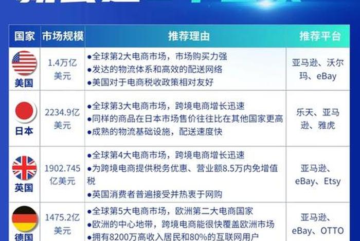 进口跨境电商是做什么 - 进口跨境电商是做什么的