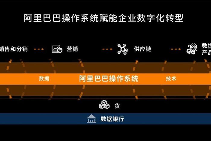 阿里巴巴电商操作;阿里巴巴平台操作 阿里巴巴电商操作;阿里巴巴平台操作