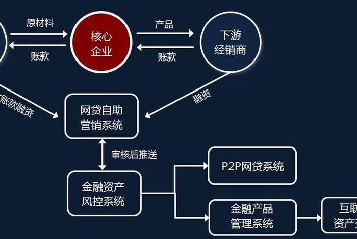 金融电商主要都干什么 金融电商主要都干什么工作 金融电商主要都干什么 金融电商主要都干什么工作