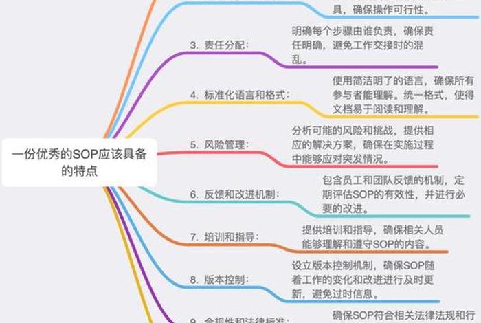 电商scrm sop - 电商怎样做 电商scrm sop - 电商怎样做