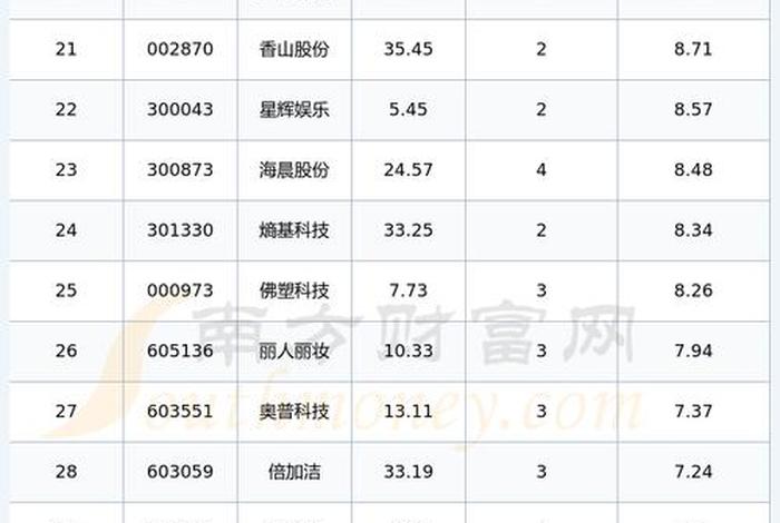 跨境电商支付物流（跨境电商支付物流概念股票有哪些）