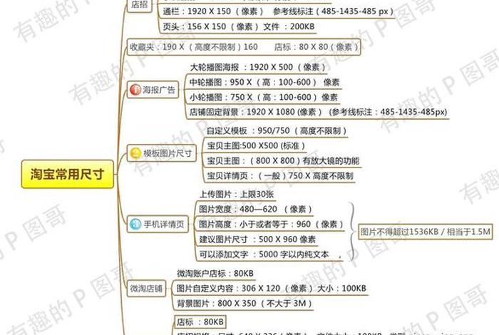 电商尺寸图片 - 电商尺寸图片大全