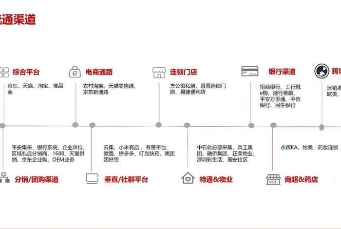 二类电商是什么一类电商,二类电商是什么一类电商呢 二类电商是什么一类电商,二类电商是什么一类电商呢