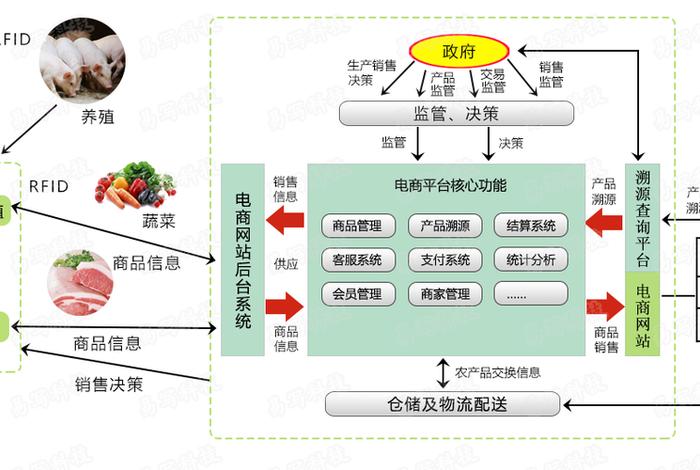 工厂电商经营模式 - 工厂电商经营模式有哪些 工厂电商经营模式 - 工厂电商经营模式有哪些