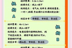 学电商运营要多久时间,要多少钱、学电商运营要多久时间,要多少钱青岛