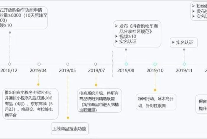抖音电商大学怎么进入 抖音电商大学入口 抖音电商大学怎么进入 抖音电商大学入口