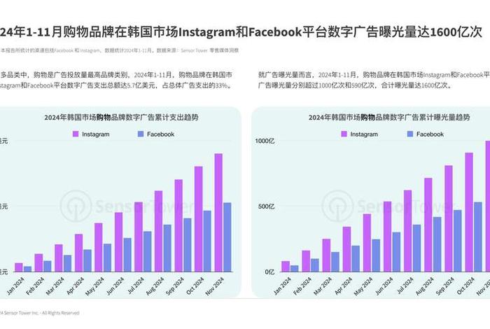 韩国购物平台排名 韩国购物平台排名榜 韩国购物平台排名 韩国购物平台排名榜