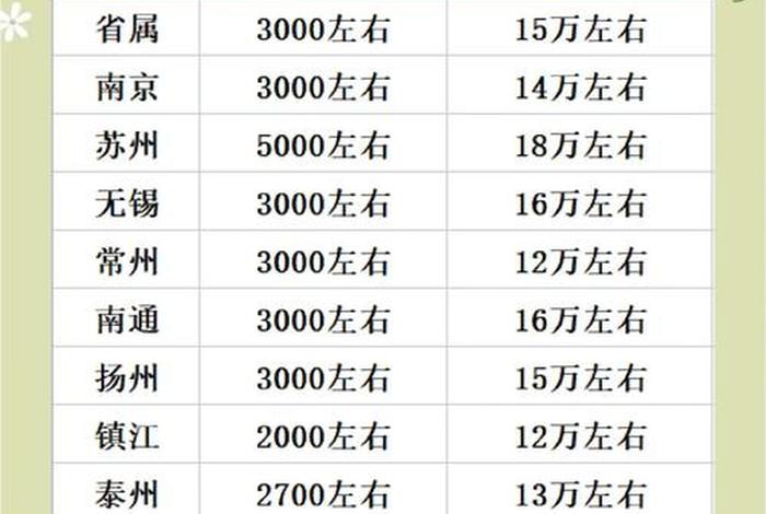 南京电商运营工资大概多少、南京电商运营工资大概多少钱 南京电商运营工资大概多少、南京电商运营工资大概多少钱