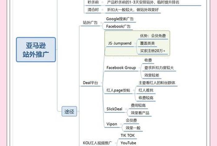 怎么做亚马逊电商平台 - 怎么做亚马逊电商平台推广 怎么做亚马逊电商平台 - 怎么做亚马逊电商平台推广