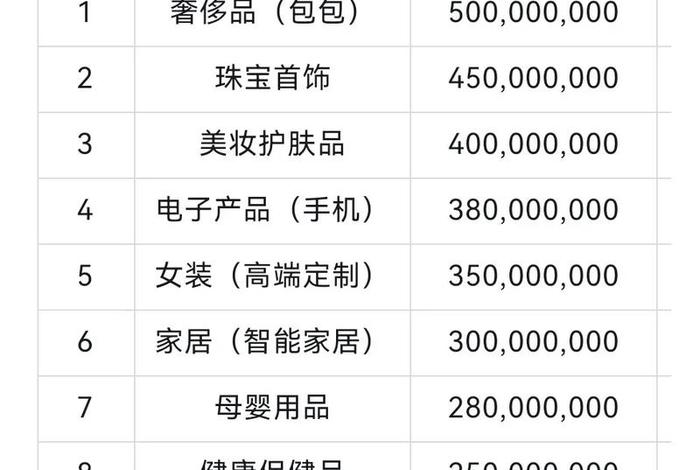 十大网购平台排行榜 十大网购平台排行榜前十名 十大网购平台排行榜 十大网购平台排行榜前十名