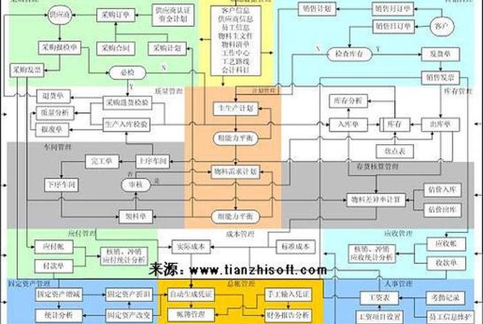 跨境电商库存erp系统(跨境电商erp流程) 跨境电商库存erp系统(跨境电商erp流程)