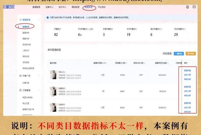 电商罗盘数据怎么分析(抖音电商罗盘怎么上架商品) 电商罗盘数据怎么分析(抖音电商罗盘怎么上架商品)