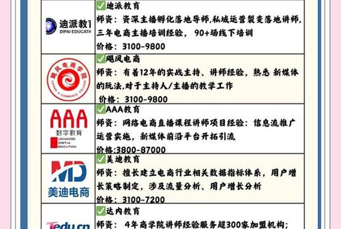 电商直播公司加盟、电商直播公司加盟费多少