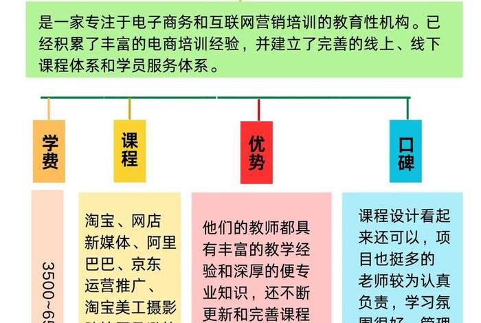 中山电商培训机构 - 中山电商培训机构有哪些