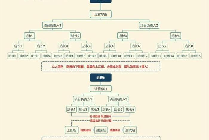 电商运营方案框架,电商运营方案框架设计 电商运营方案框架,电商运营方案框架设计