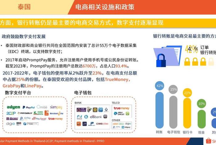 泰国电商平台偏好；泰国主要电商平台
