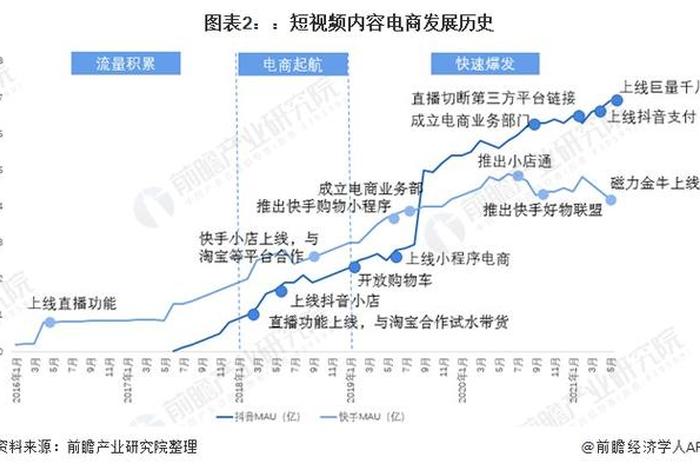 电商发展趋势短视频 短视频电商发展趋势范文