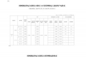 商电多少钱一度秦皇岛 秦皇岛商业用电多少钱一度2020