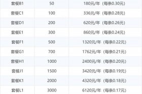 电商仓库管理工资大概多少；电商仓库一般工资多少