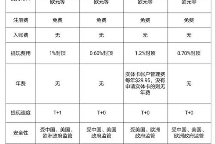 亚马逊换收款账号;亚马逊换收款账号怎么换 亚马逊换收款账号;亚马逊换收款账号怎么换