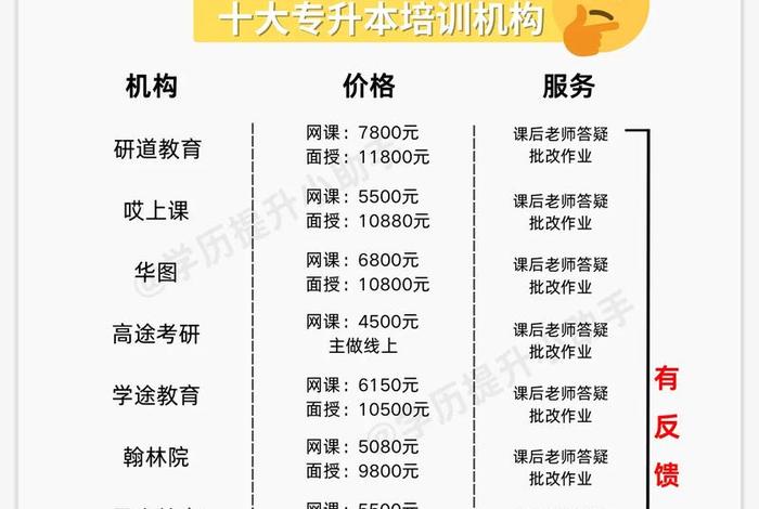 泉州电商培训报名 - 泉州电商培训报名时间