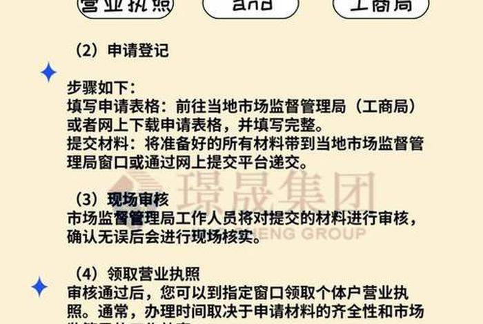 跨境电商网上营业执照怎么办理;跨境电商个体户营业执照怎么申请 跨境电商网上营业执照怎么办理;跨境电商个体户营业执照怎么申请