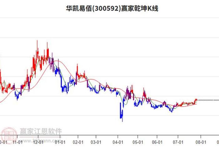 电商有哪些股票，跨境电商有哪些股票