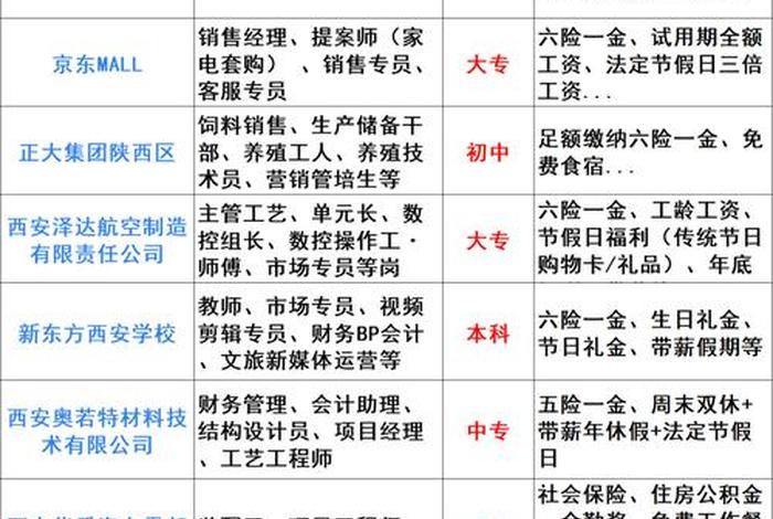 如何做电商客服兼职 如何做电商客服兼职赚钱