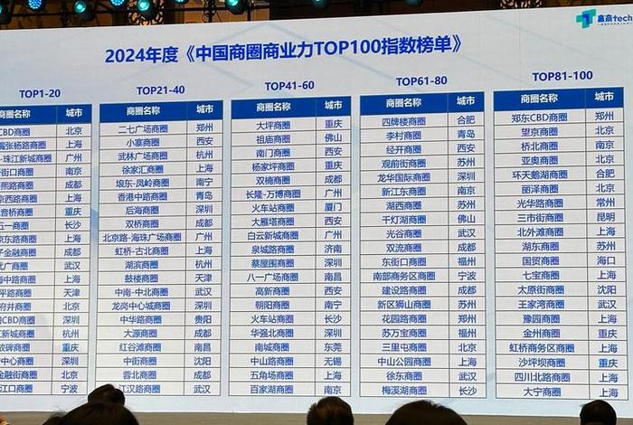 中国最大的电商购物平台 中国最大的电商购物平台排名 中国最大的电商购物平台 中国最大的电商购物平台排名