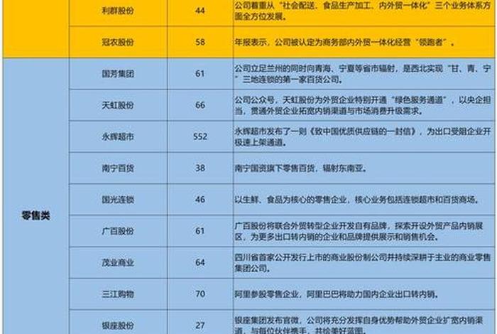 跨境电商概念活跃 跨境电商概念股有哪些 跨境电商概念活跃 跨境电商概念股有哪些