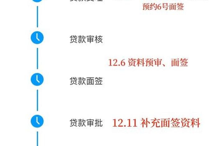 商电转民电,商电转民电要多久 商电转民电,商电转民电要多久