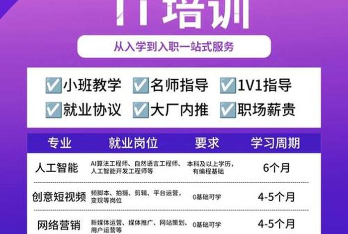 北大青鸟培训项目 北大青鸟培训项目介绍 北大青鸟培训项目 北大青鸟培训项目介绍