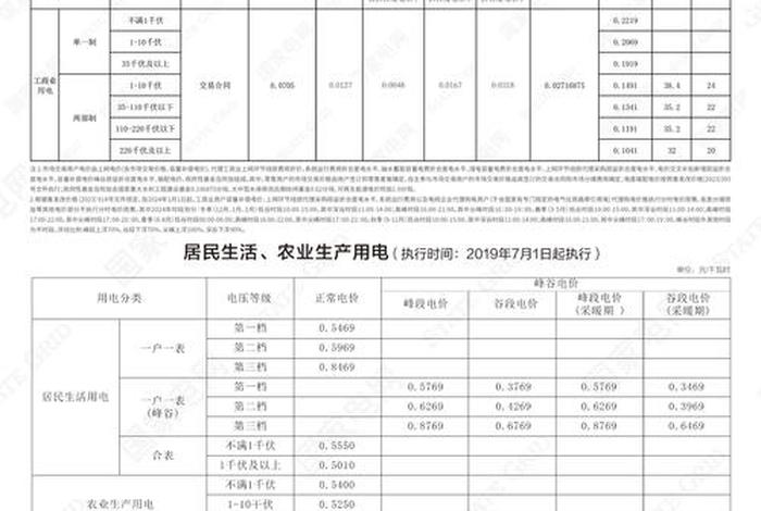 商电多少钱一度山东(山东省商业用电多少钱一度有明确规定吗) 商电多少钱一度山东(山东省商业用电多少钱一度有明确规定吗)