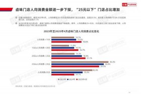 电商未来5年吃香行业 - 电商未来5年吃香行业发展趋势
