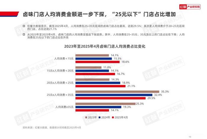 电商未来5年吃香行业 - 电商未来5年吃香行业发展趋势