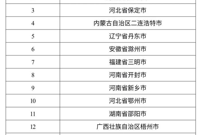 跨境电商综合试验区名单(跨境电商综合试验区名单公示) 跨境电商综合试验区名单(跨境电商综合试验区名单公示)