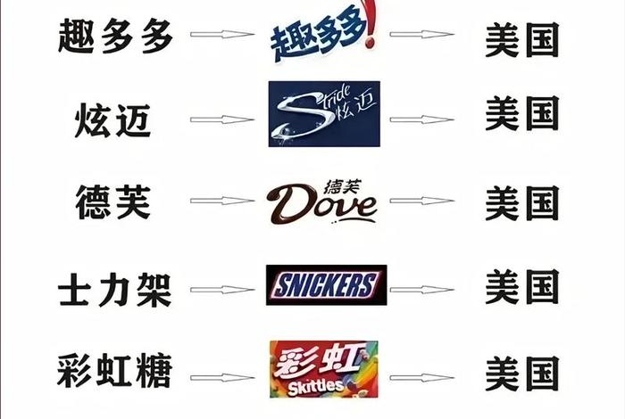 美国电商平台排行榜前十名品牌;美国电商平台排行榜前十名品牌有哪些 美国电商平台排行榜前十名品牌;美国电商平台排行榜前十名品牌有哪些