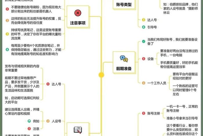 电商网站设计矩阵怎么写、电商网站设计矩阵怎么写的