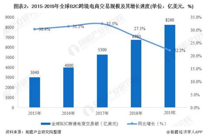 电商规模数据（电商规模数据统计）