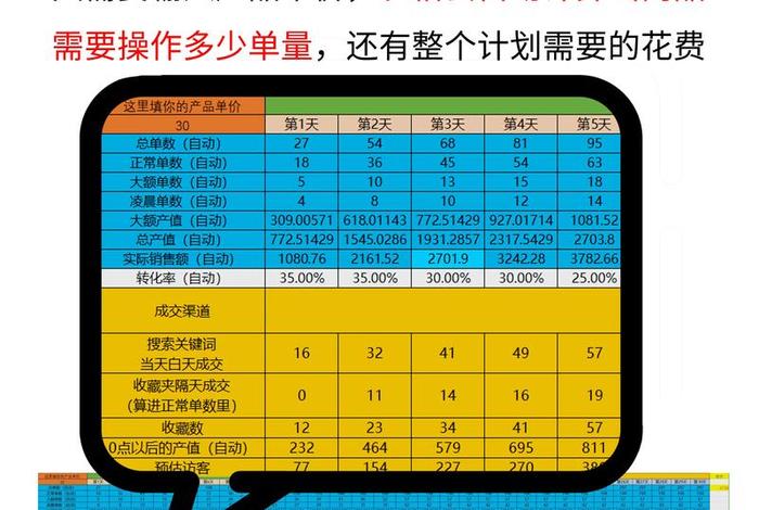 电商补单计划 电商补单计划表 电商补单计划 电商补单计划表